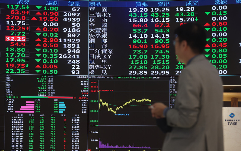 台股25日大盤指數午盤前重挫逾200點，2萬點得而復失。(資料照片/中央社)
