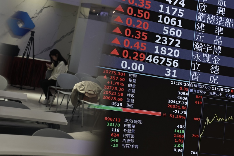 台股10日終場再上漲148點，漲幅0.72%，收20708點。(圖：中央社)