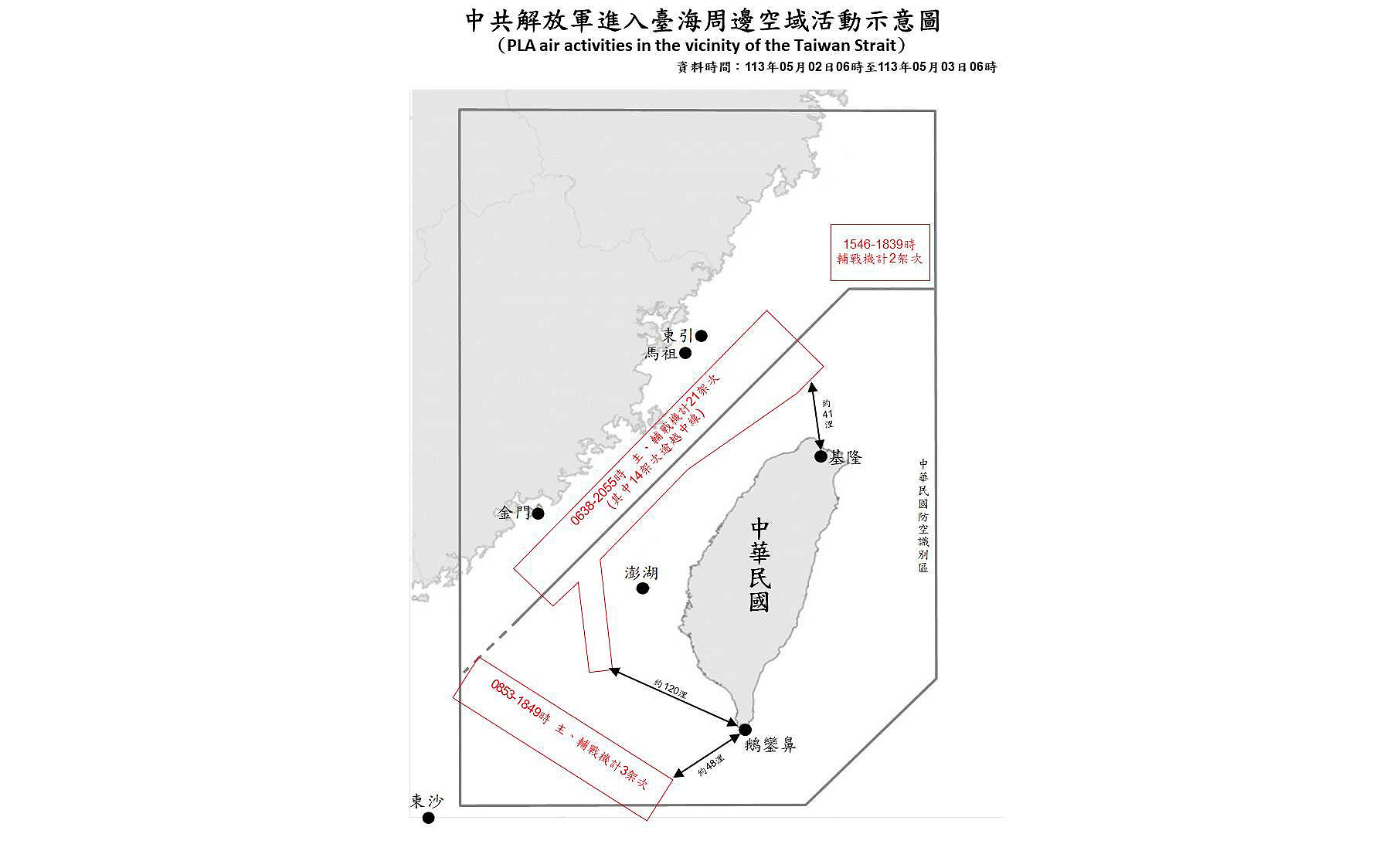 國防部表示，自2日上午6時至3日上午6時止，偵獲共機26架次、共艦5艘次，持續在台海周邊活動。(國防部提供)