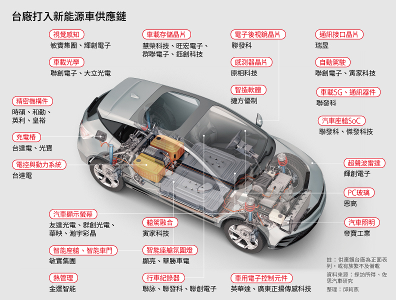 科技改變生活樣貌，台廠深入布局，從新能源車開始！ episode artwork