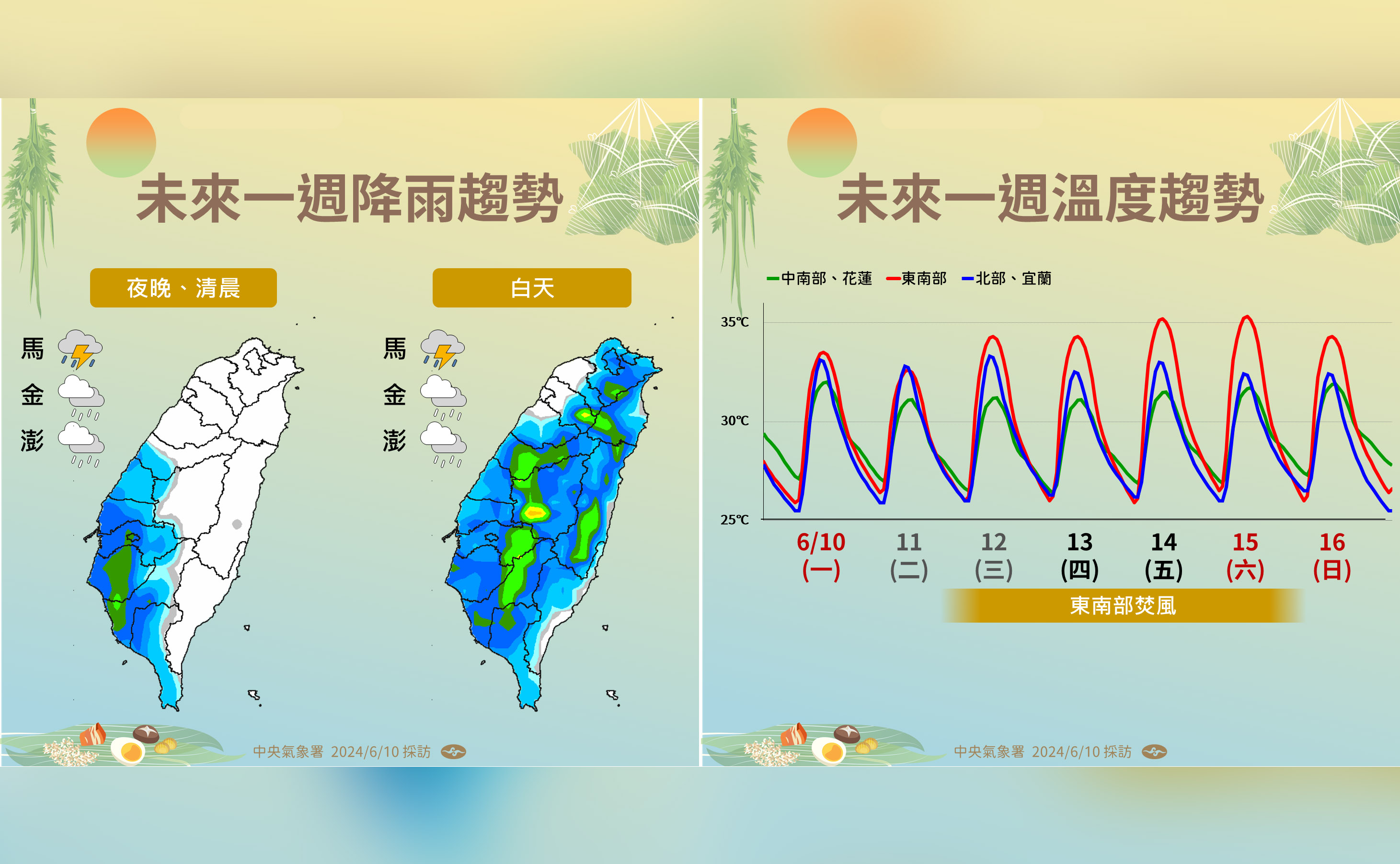 氣象署10日表示，未來一周受梅雨鋒面移動到台灣北部海面的影響，各地都將壟罩在西南風的影響下。(氣象署提供)