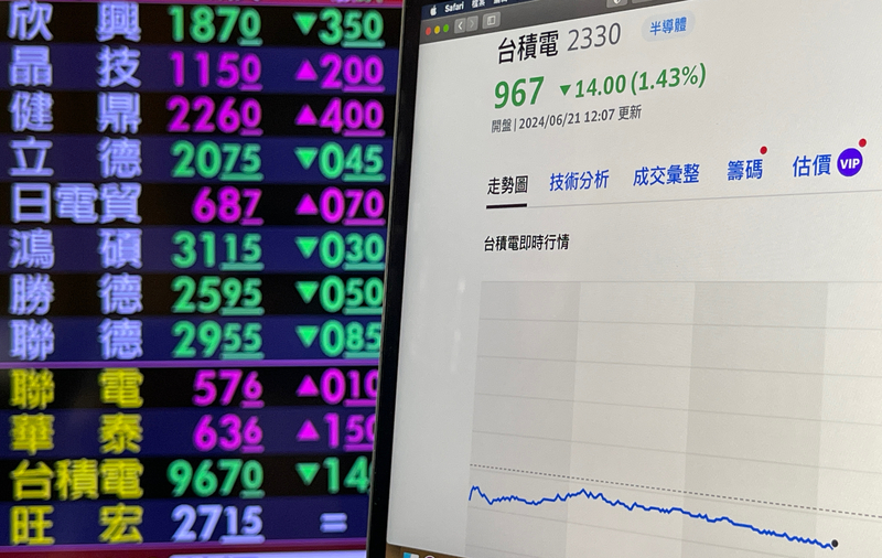 台股連2天大幅下挫， 投顧指出，台股基本面沒變，呈現的是漲多修正格局。(資料照片/中央社)