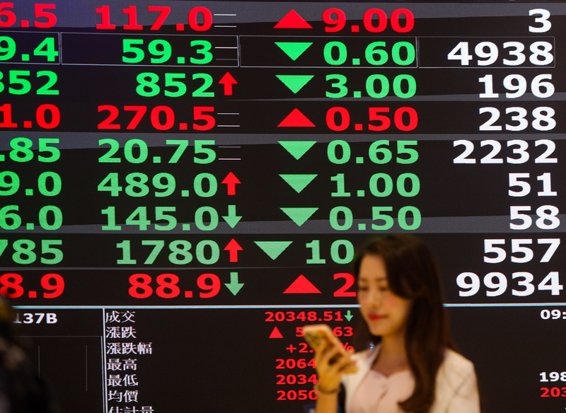 台股7日持續上演反彈行情，午盤前大漲逾700點。(資料照片/中央社)