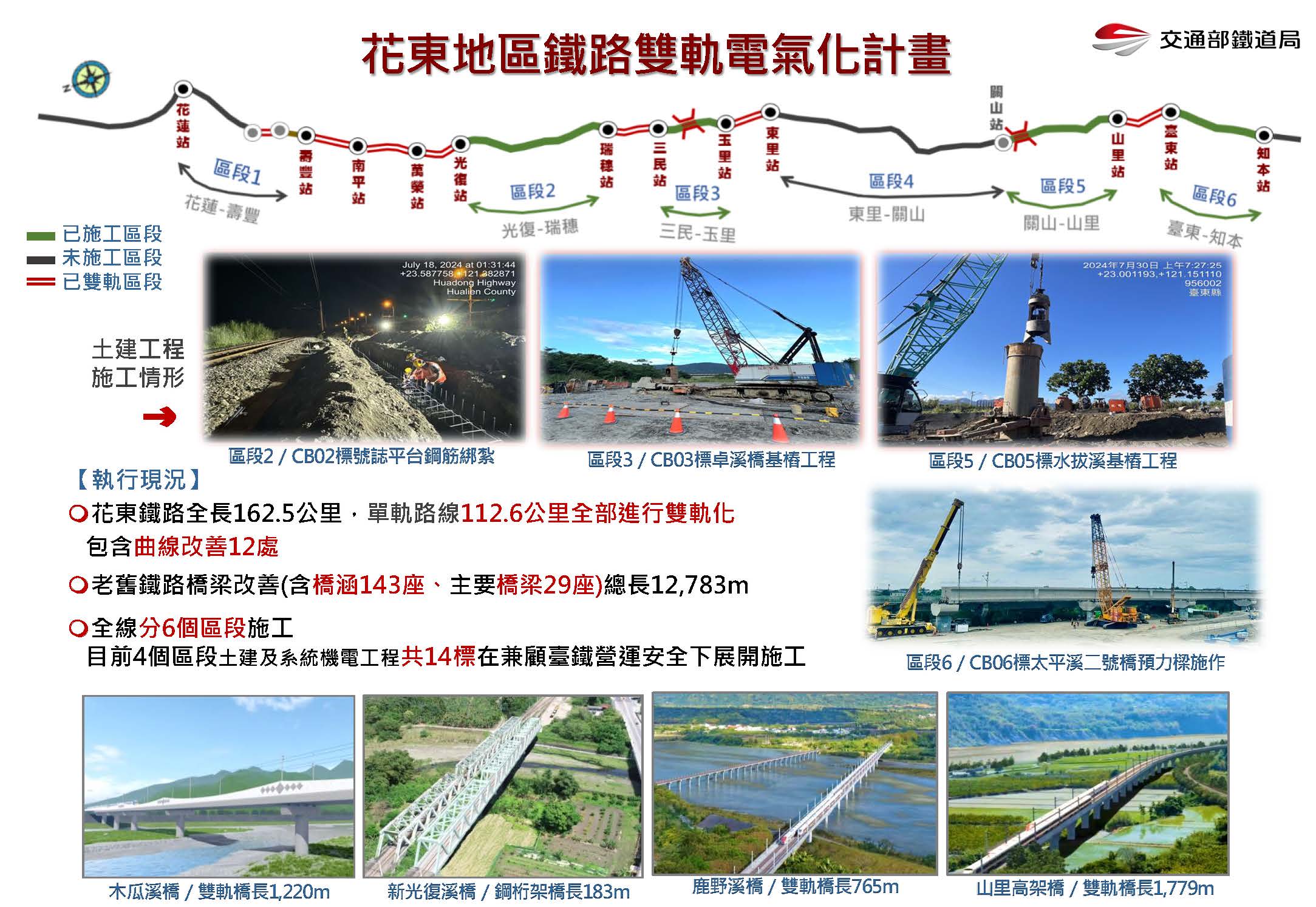 「花東雙軌計畫」目前土建標施工情形。（鐵道局提供）