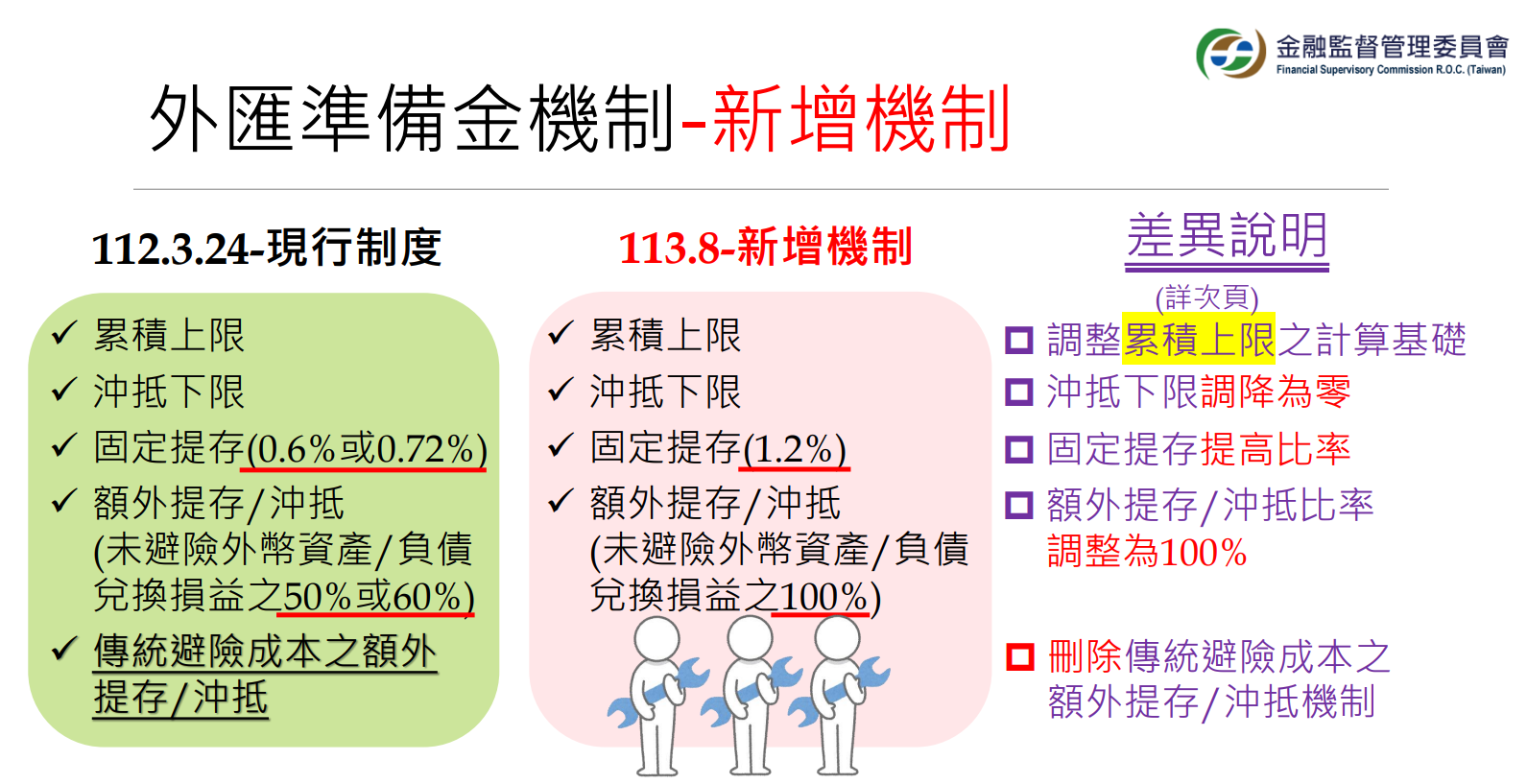 外匯準備金新制將上路金管會開放5類提存來源-新聞-Rti 中央廣播電臺