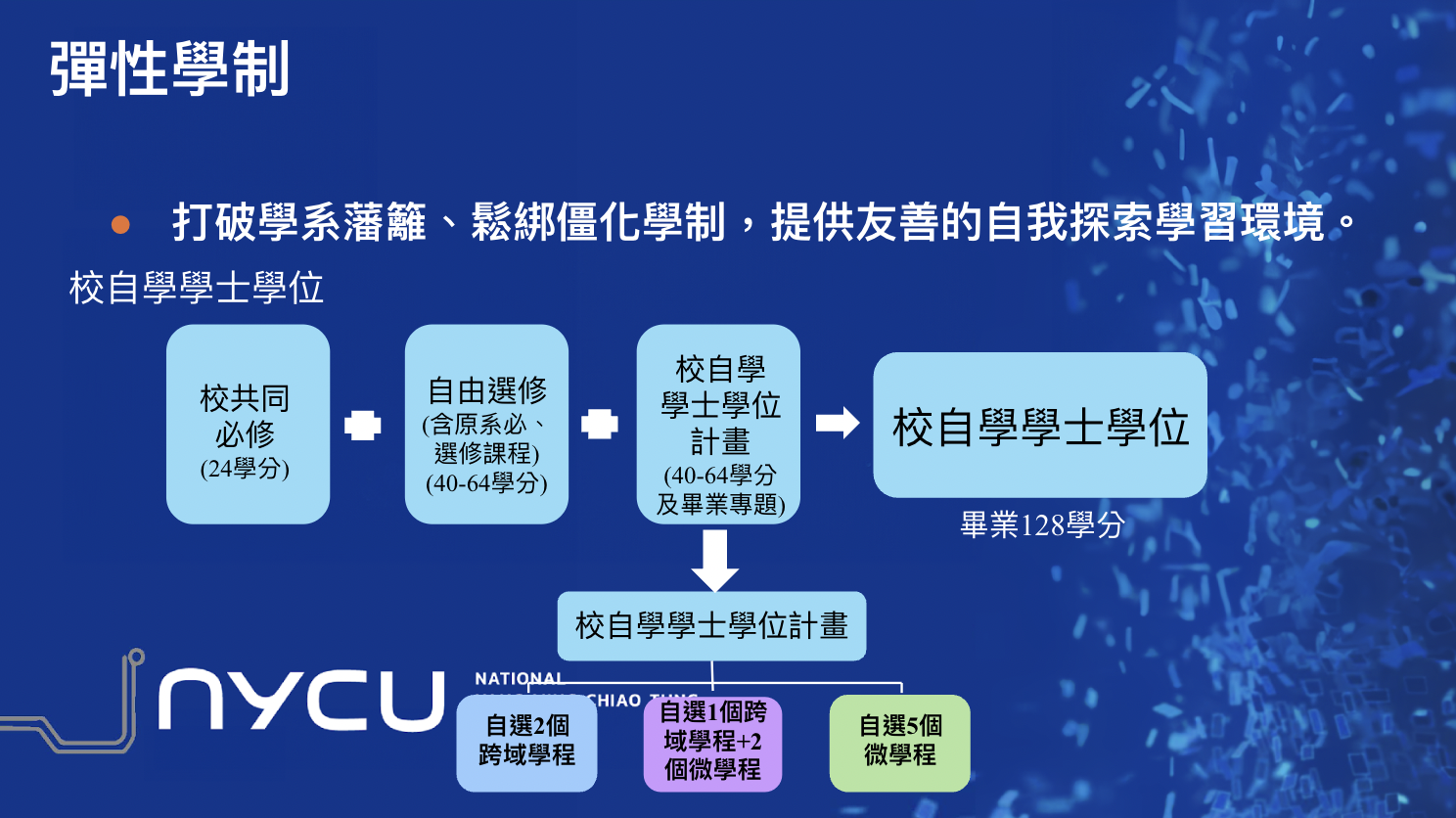 陽明交通大學教務長陳永昇4日表示，校方已規劃「校自學學士學位」彈性學制，預計最快10月報部、下學期開放學生提案申請。(圖：陳永昇提供)