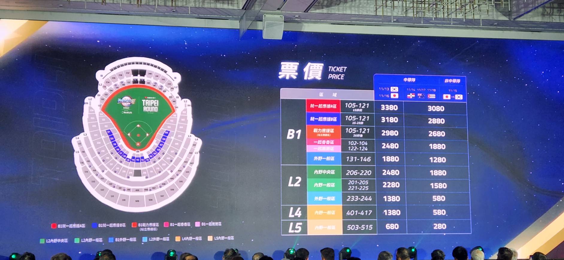 世界棒球12強賽票價、售票日出爐，大巨蛋台灣隊出賽最高3380元。(江昭倫 攝)