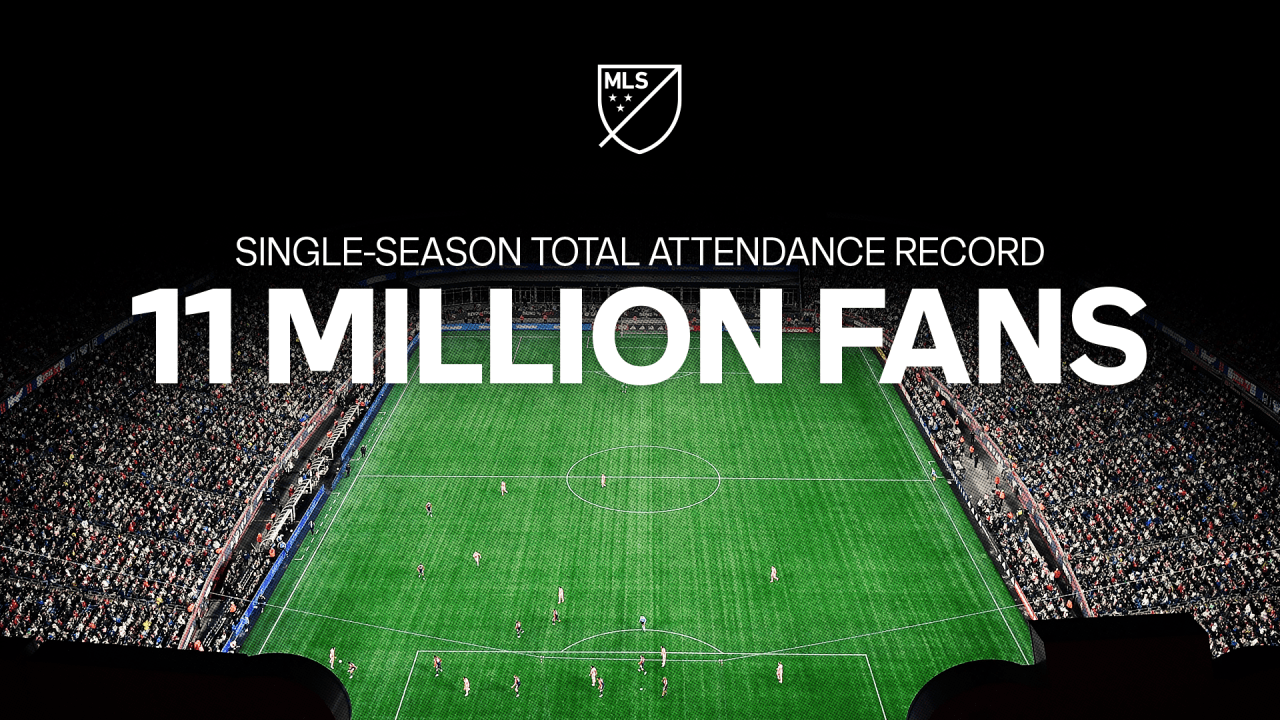 逾1100萬人次捧場，美職業足球大聯盟刷新紀錄。 (圖:MLS)