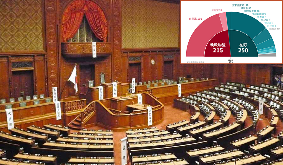 日本眾議院 (圖：衆議院)