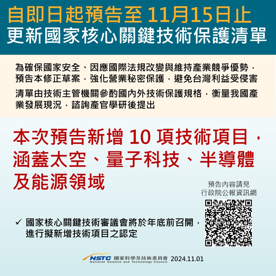 國科會今天(1日)預告「國家核心關鍵技術項目及其技術主管機關」修正草案，預計新增10項技術項目，範圍涵蓋太空、量子科技、半導體及能源領域。(圖 : 國科會官網)
