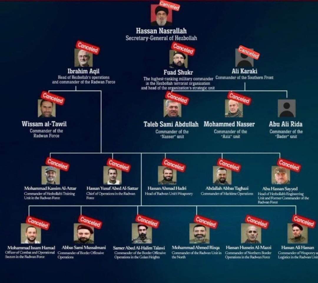 以色列軍方殺害真主黨指揮官和高層領導人名單。(X平台 : Open Source Intel)