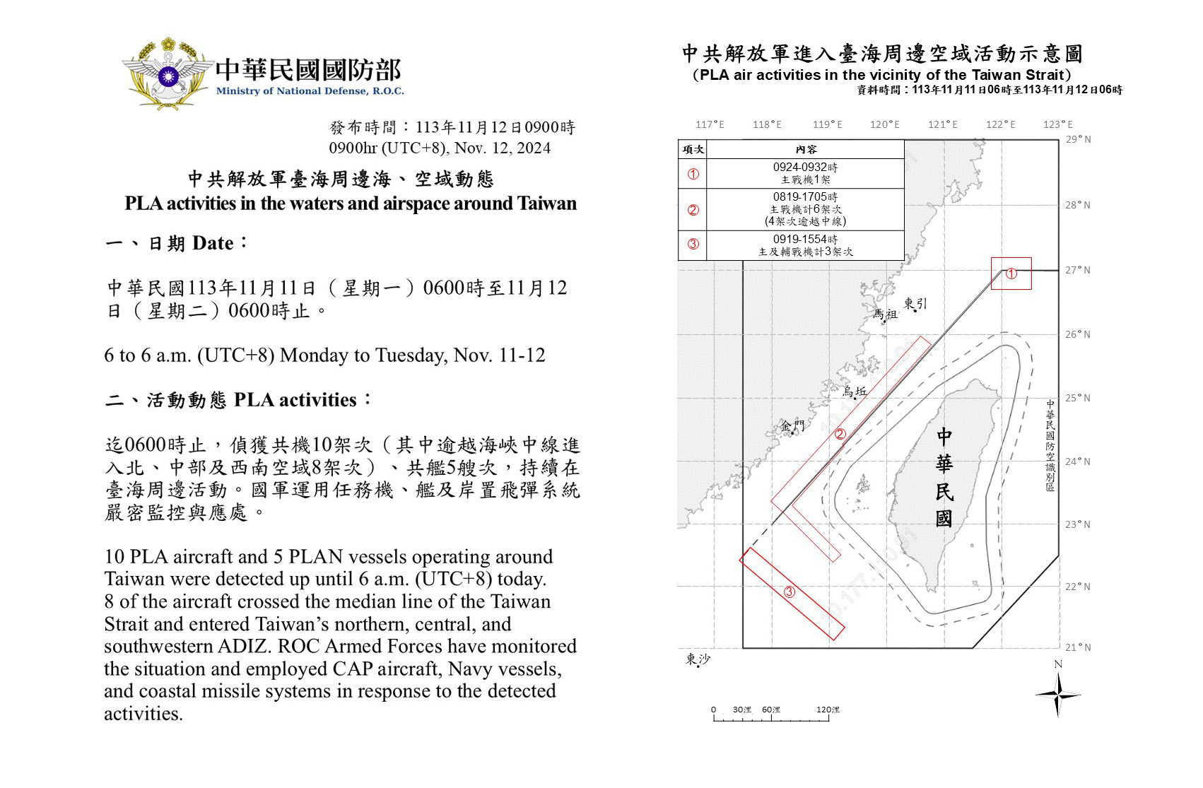 國防部12日發布新聞稿表示，12日上午陸續偵獲中共殲-11、運-8等各型主、輔戰機及無人機計20架次出海活動，國軍嚴密掌握。(國防部提供)