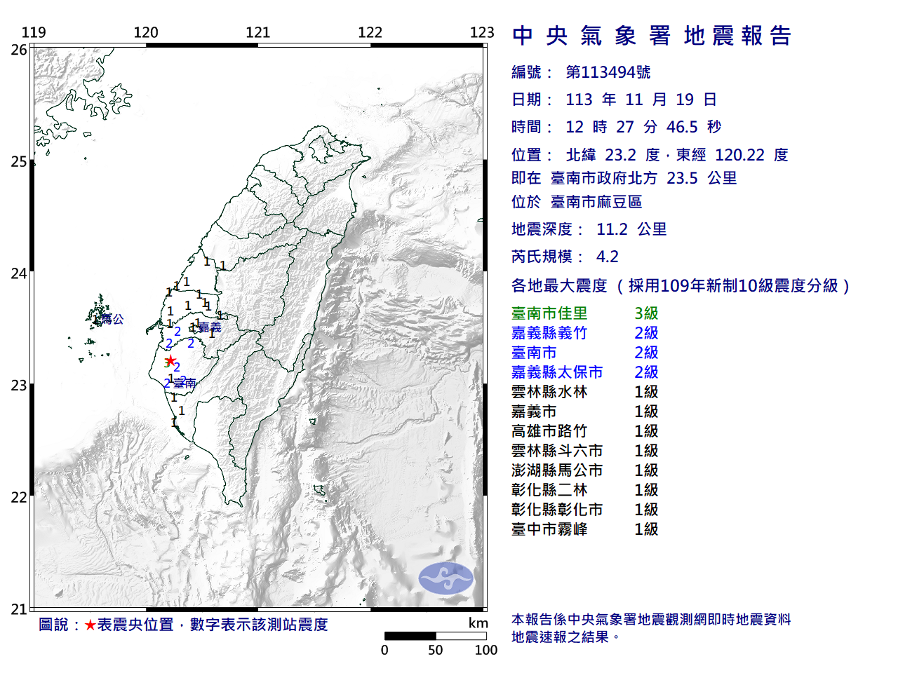 19日中午12時27分，台南市麻豆區發生芮氏規模4.2的地震。(圖：氣象署)