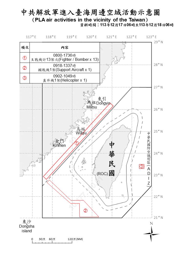 國防部公布「中共解放軍進入台海周邊空域活動示意圖」，17日上午8時至下午5時36分，在台灣海峽中線空域偵獲中共13架次主戰機。國軍另於17日上午9時18分至下午1時37分偵獲中共1架次輔戰機逾越海峽中線延伸線，進入西南空域。(圖：國防部)