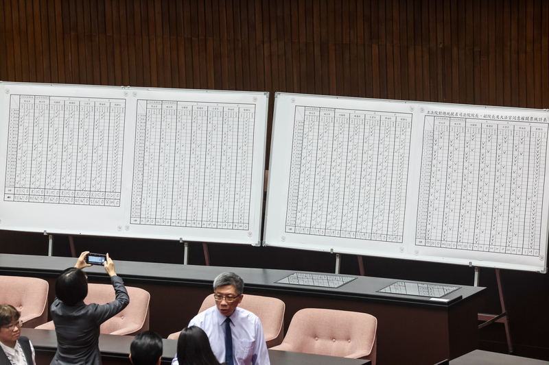 立法院會24日進行司法院大法官人事同意權案投票，7位被提名人全遭否決。圖為計票結果。(圖：中央社)