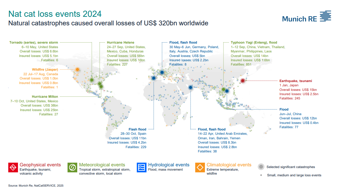 2024年世界自然災害地圖與損失情況。(圖擷取自Munich Re官網)