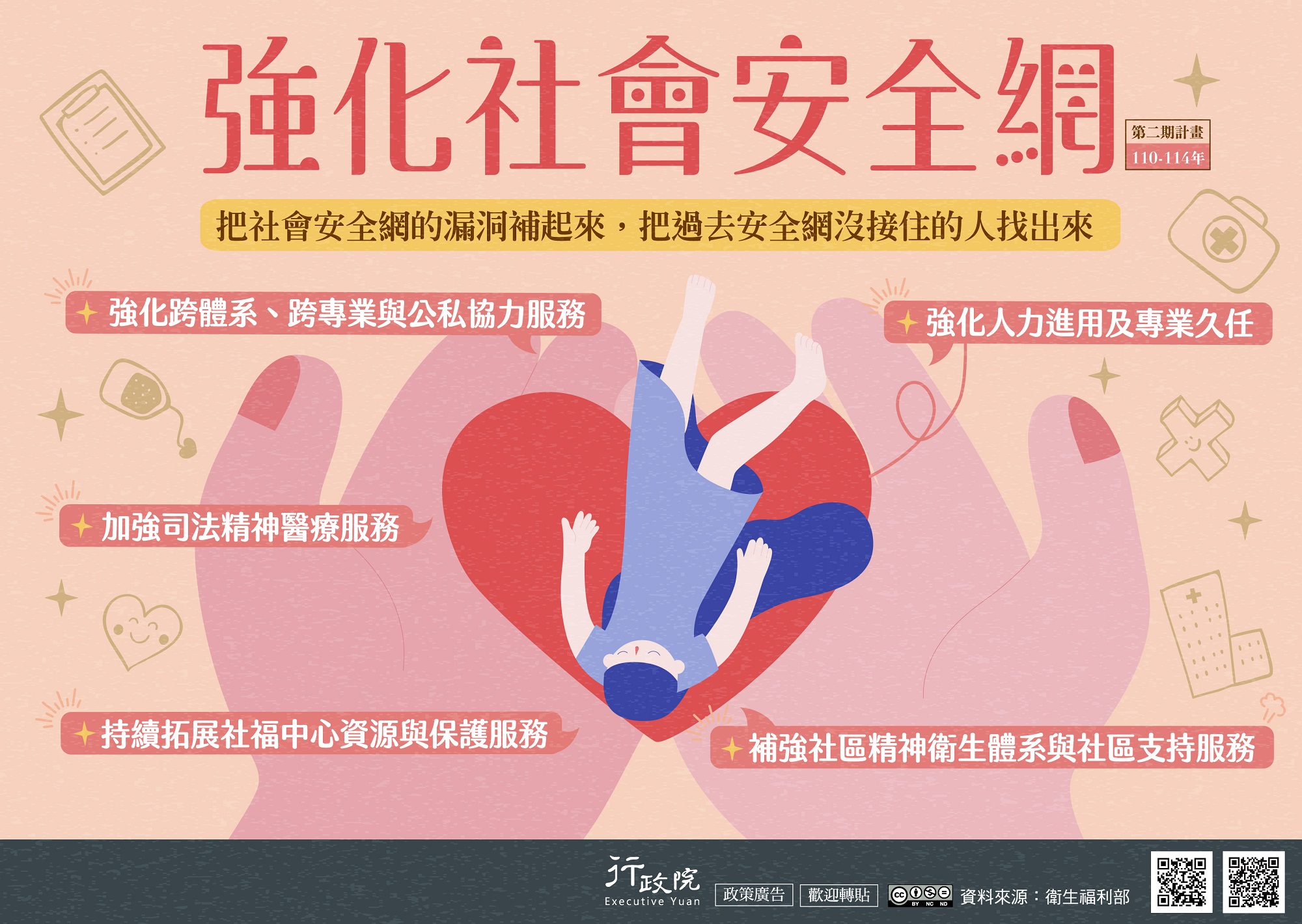 政府積極推動「強化社會安全網第二期計畫」(2021-2025年)，希望及早發現高風險家庭並提前介入。(圖擷自衛服部官網)