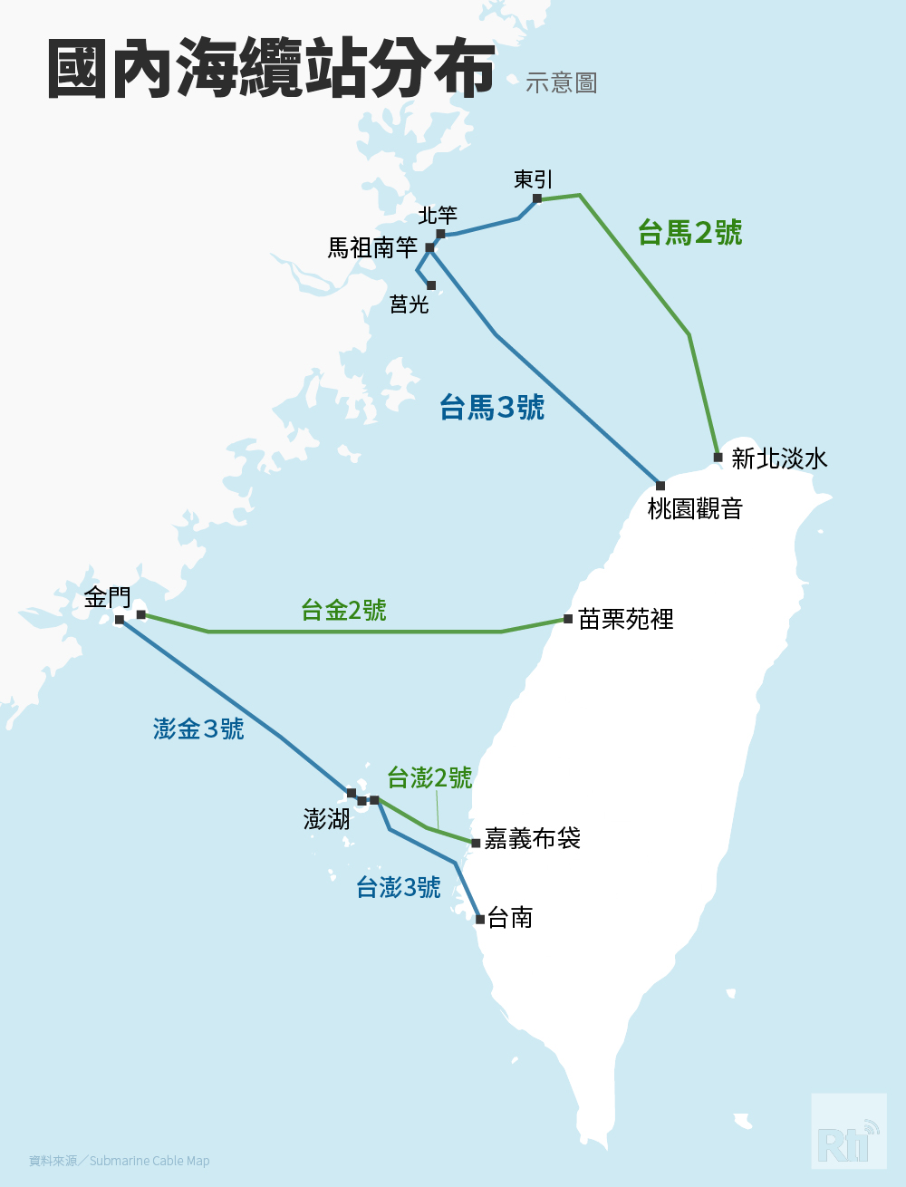 台灣西部海域離島海底電纜位置圖 (Rti)
