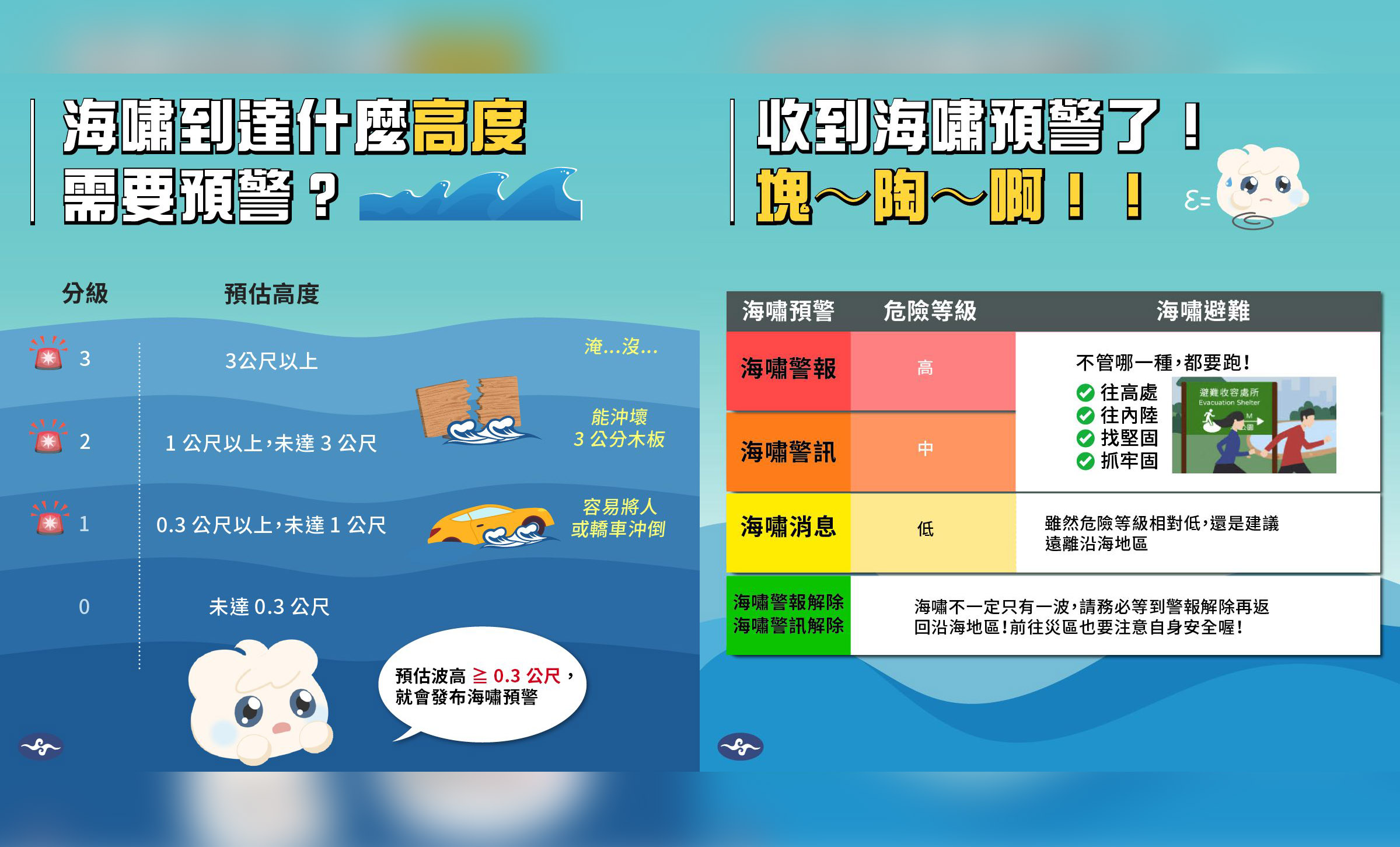 交通部中央氣象署修正海嘯資訊發布要點，2月施行。(翻攝「報地震 - 中央氣象署」臉書)
