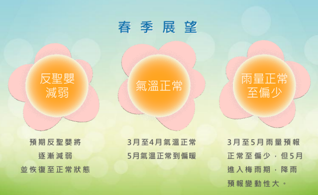 中央氣象署2025年春季天氣展望。(中央氣象署提供)