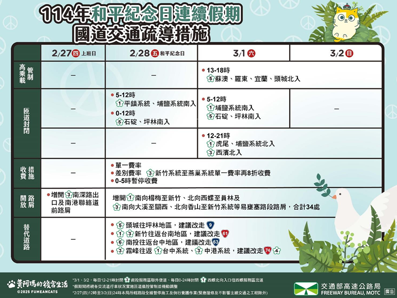 114年228連續假期國道交通疏導措施。(圖擷取自交通部高速公路局)