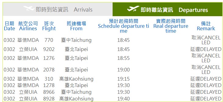 金門機場受濃霧影響，航班暫停起降。(擷自金門航空站網站)