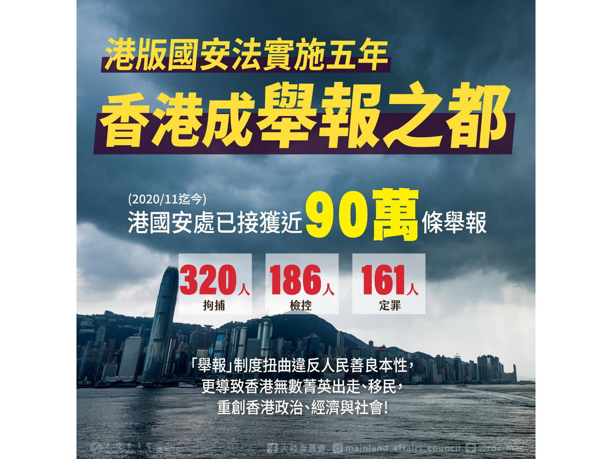 陸委會認為，舉報熱線導致香港無數菁英出走、選擇移民，重創香港經商環境 (圖取自陸委會臉書)