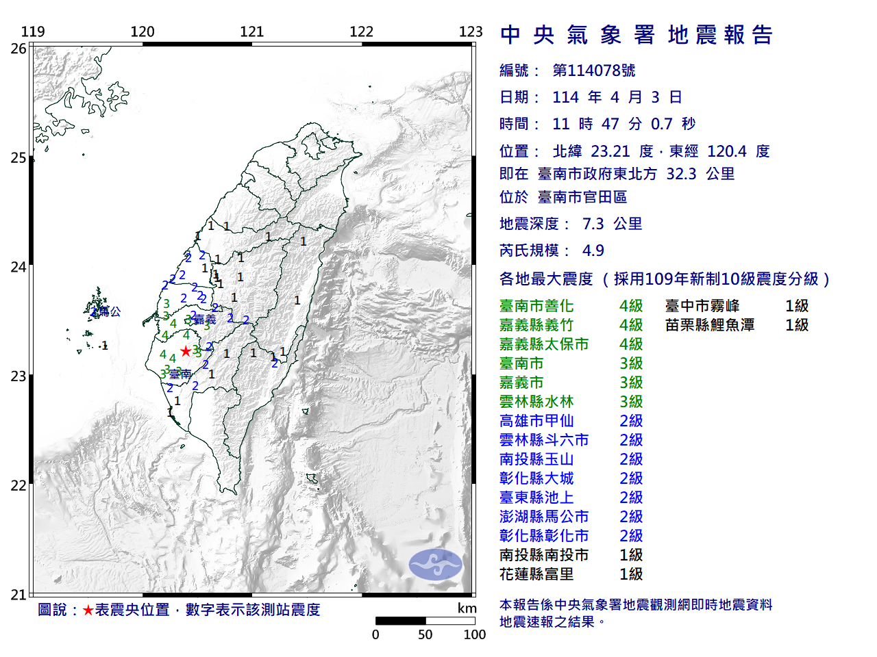 台南官田3中午發生極淺層地震， 規模4.9。(氣象署提供)