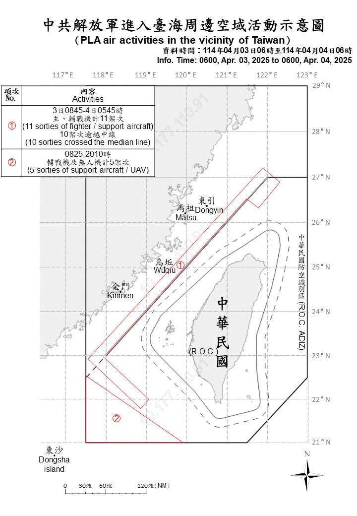 共軍27機艦船台海周邊活動。 (圖:國防部)