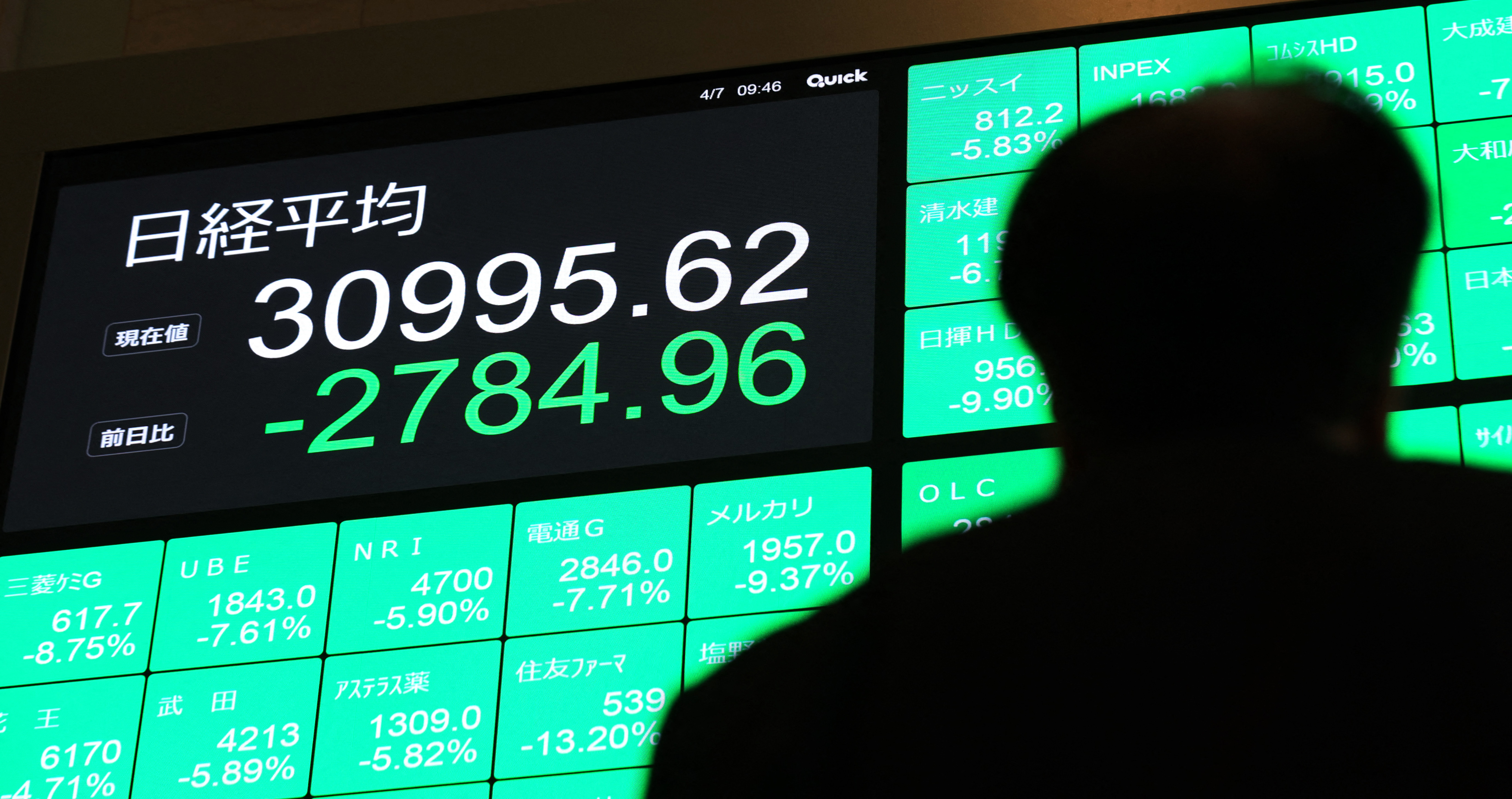 受到美國對等關稅衝擊，日經指數7日狂跌。(AFP)