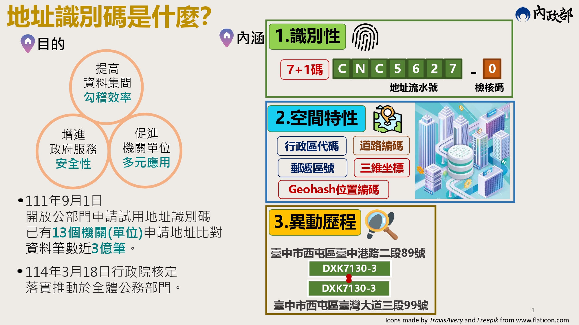 內政部今天(10日)部務會報安排統計處報告「地址識別碼落實行動方案」，宣示政府將全面推動地址識別碼。(內政部提供)