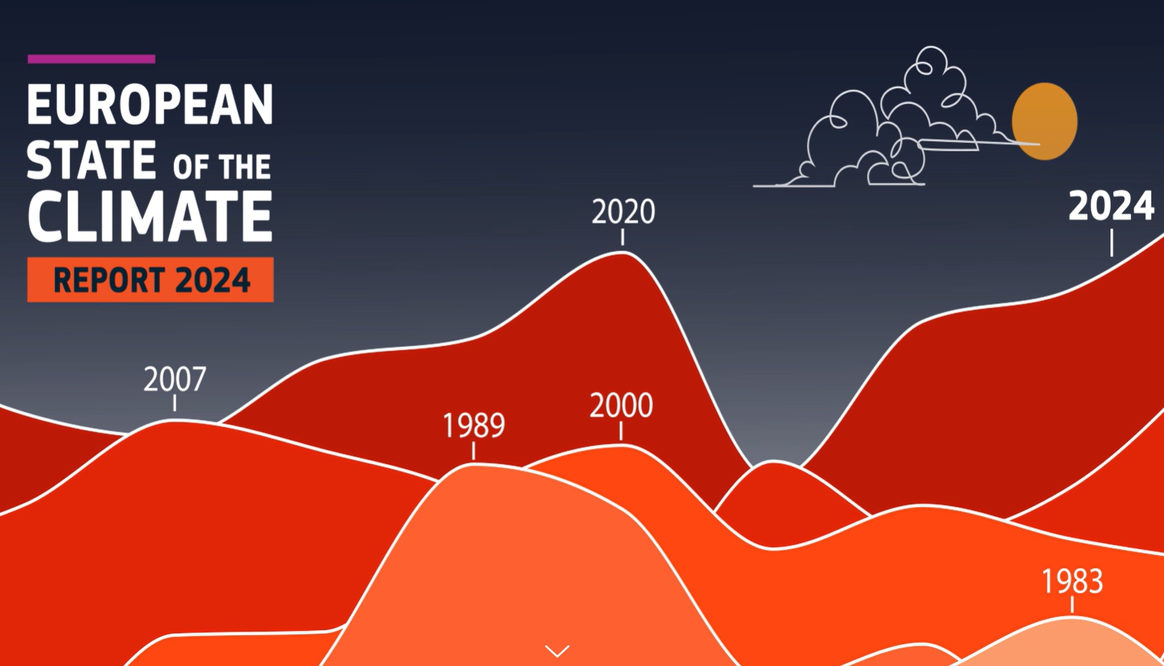歐盟旗下氣候監測機構「哥白尼氣候變化服務」和聯合國世界氣象組織15日發布年度合作報告。(圖：Copernicus Climate Change Service)