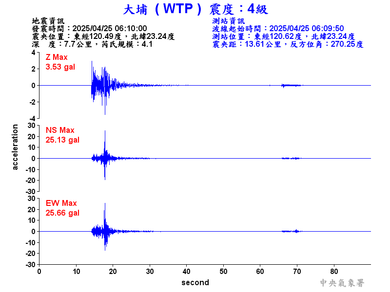 台南東山25日早上發生規模4.1地震。 (圖:中央氣象署)