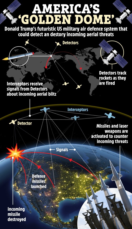 金穹計畫構想圖(取自國防院網頁)