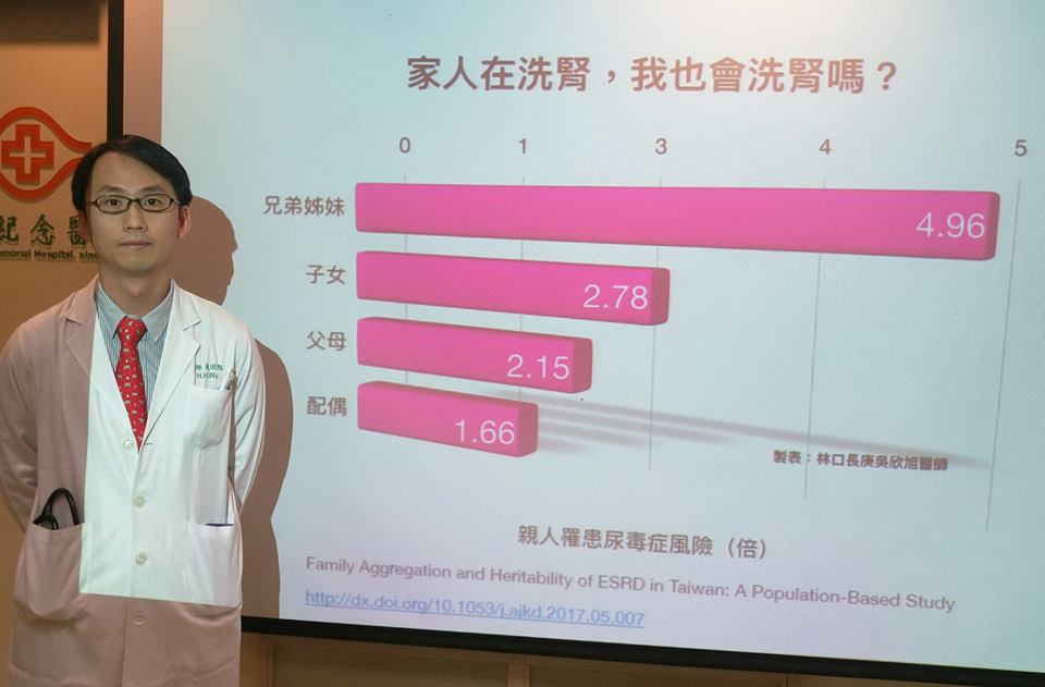 長庚研究發現，若是一等親中有人是尿毒症患者，其家屬未來洗的風險也大增
