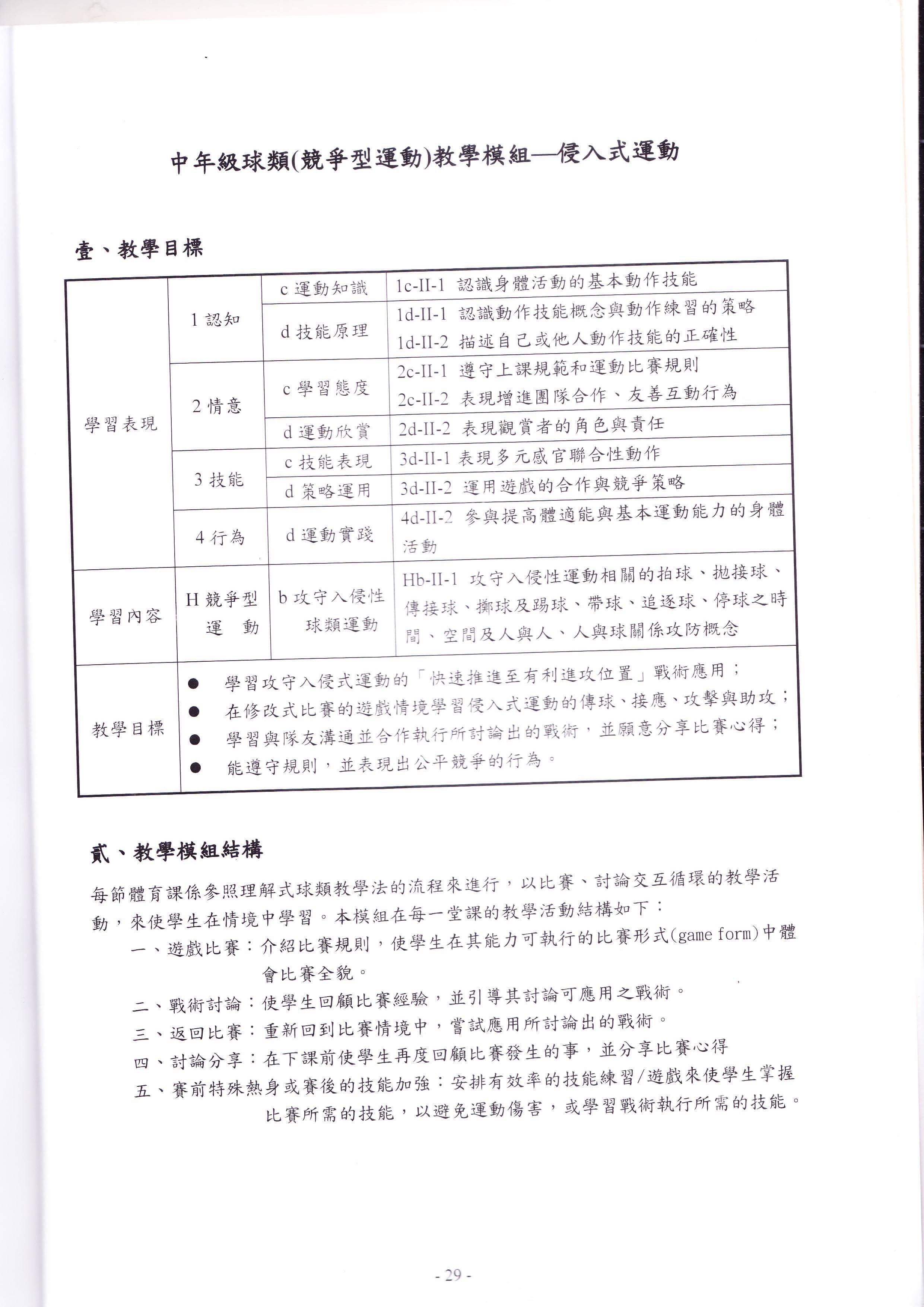 國小體育模組教學內容