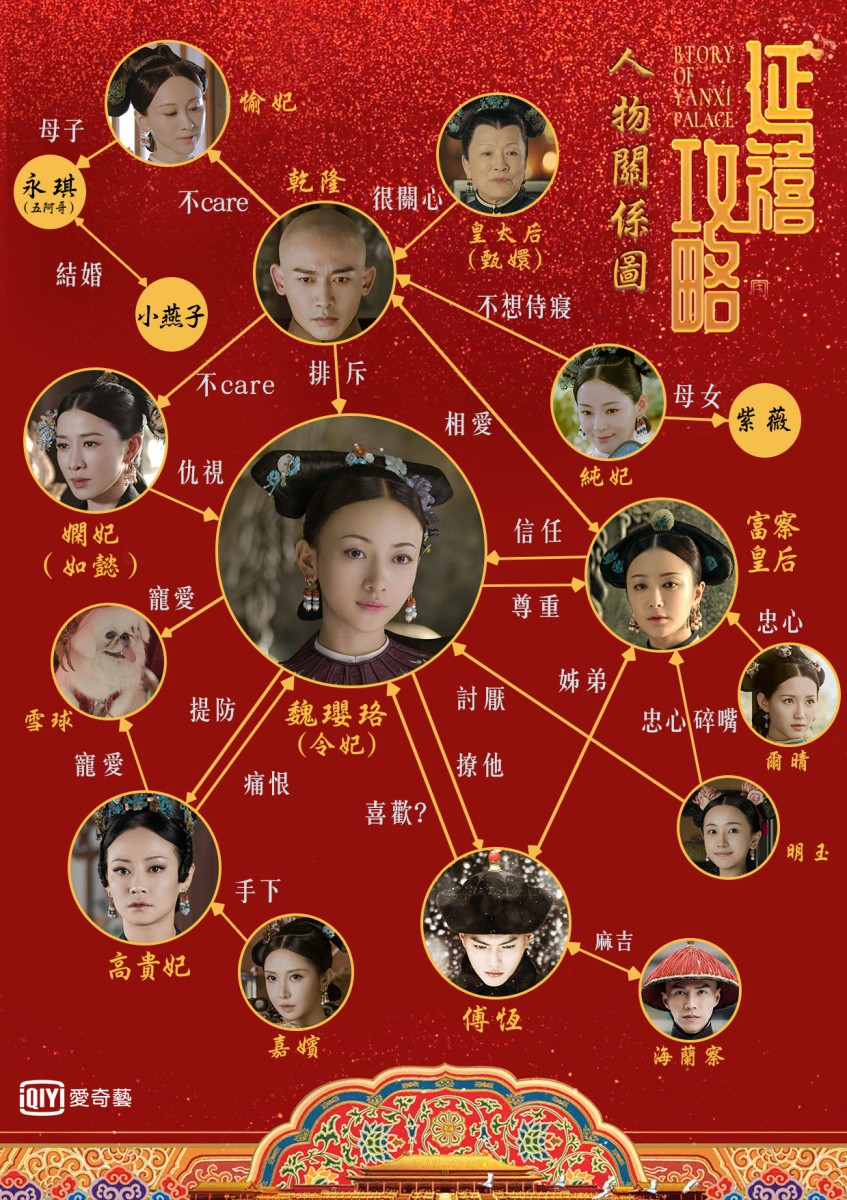 ◎「延禧攻略」劇照