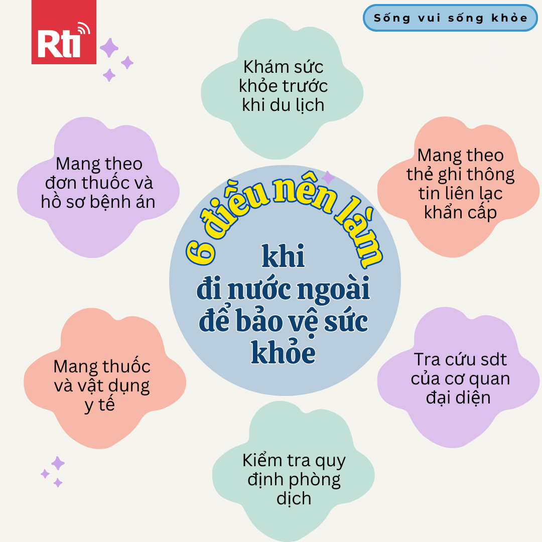 [Sống vui sống khỏe - 120] 6 điều nên làm khi đi nước ngoài để bảo vệ sức khỏe episode artwork
